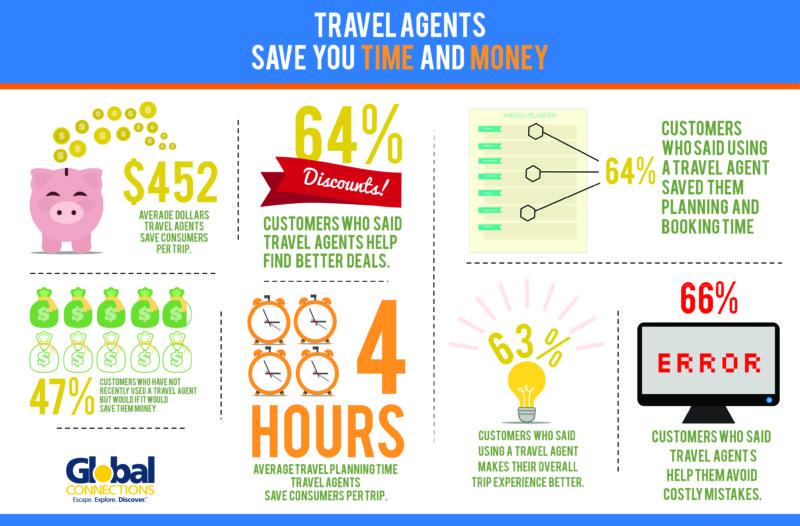 save-your-money-use-a-travel-agent-digital-vacation-quest-blog